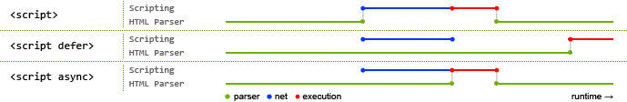 Timeline