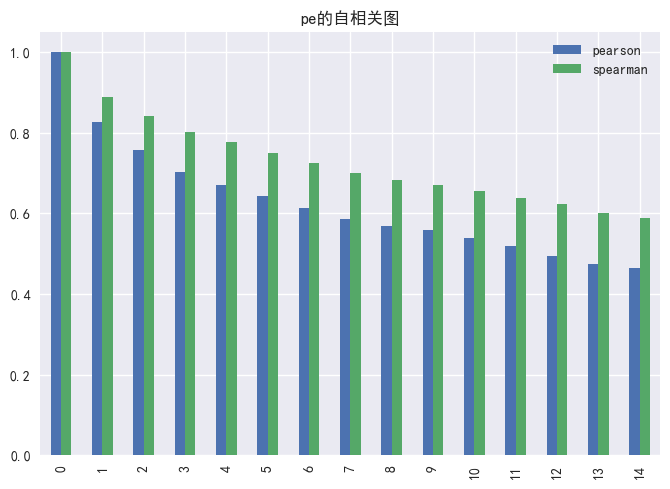 图16 PE因子的暴露度自相关性16.png