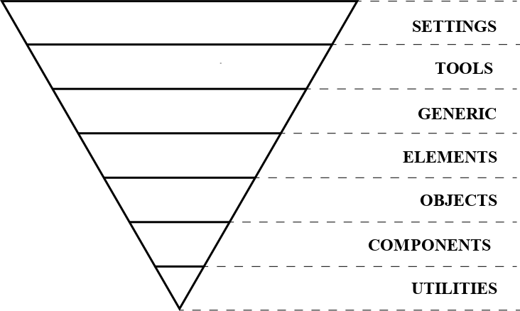 ITCSS