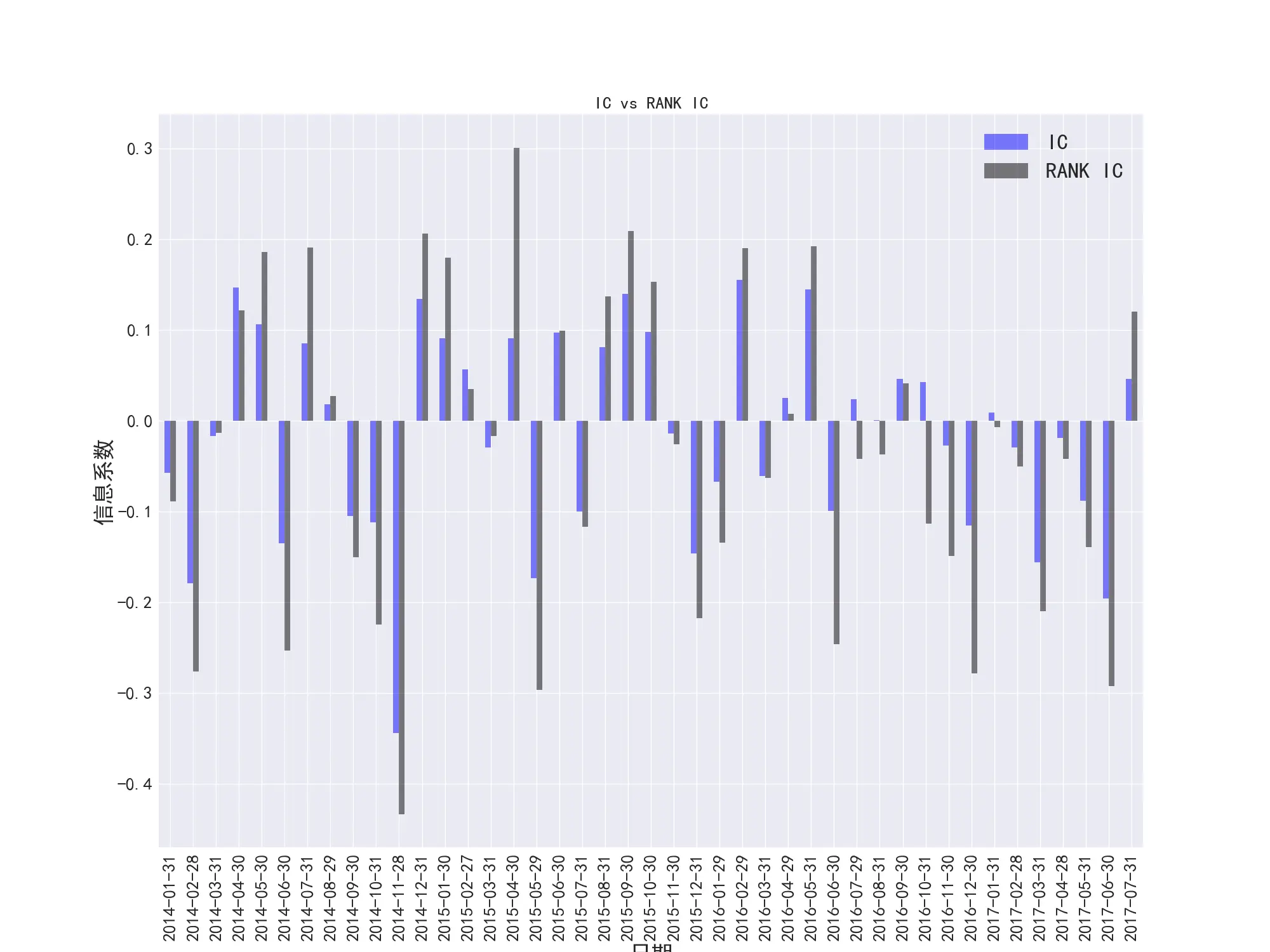 图33    PCF因子的IC和RANK-IC对比