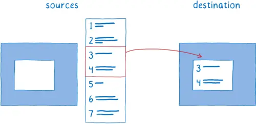 Source bitmaps on the left, destination bitmap on the right