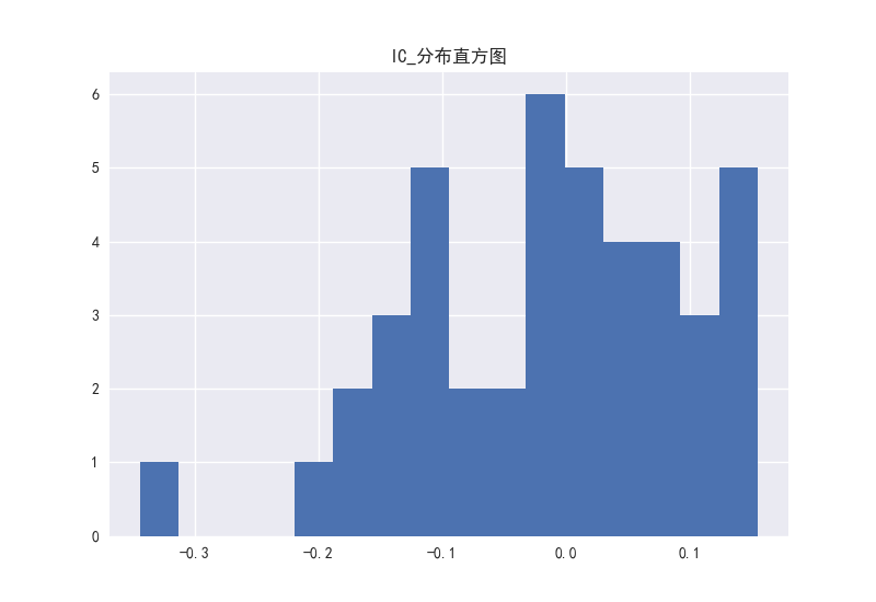 图20 PCF因子的IC分布直方图20.png