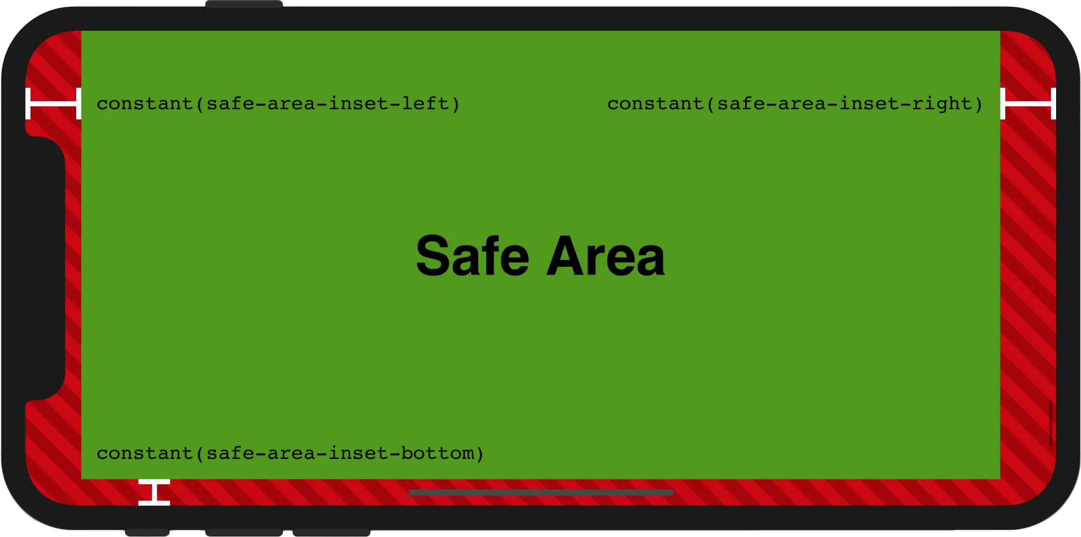 Safe and Unsafe Areas