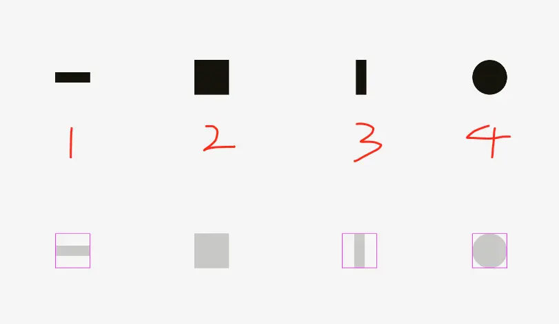有没有觉得2比1大，4比3大