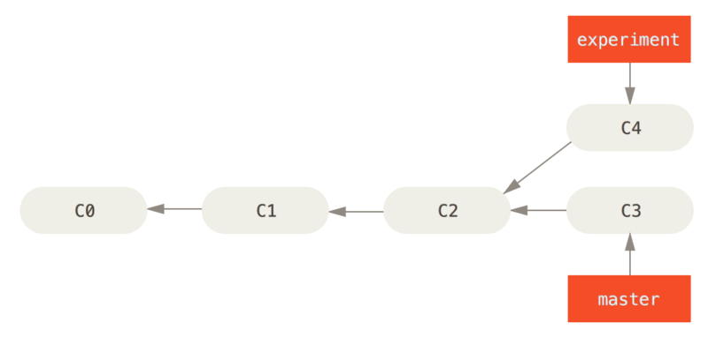 git-rebase-1