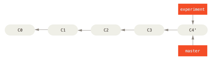 git-rebase-3