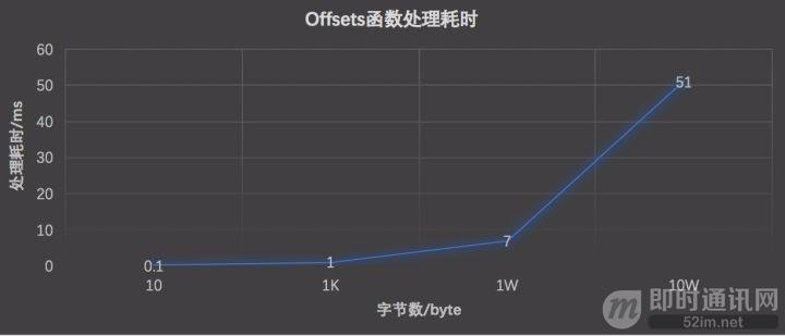 微信手机端的本地数据全文检索优化之路_5.jpeg 微信手机端的本地数据全文检索优化之路_5.jpeg