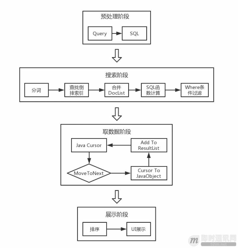 微信手机端的本地数据全文检索优化之路_3.jpeg 微信手机端的本地数据全文检索优化之路_3.jpeg