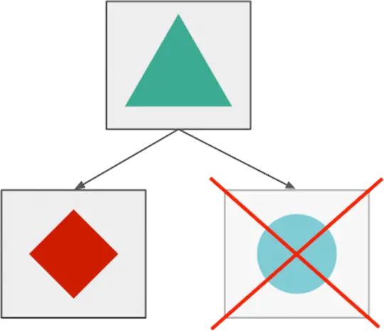 Microservices fail separately in theory