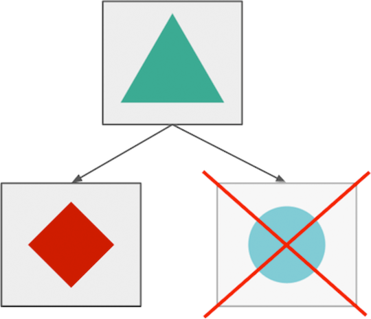 Microservices fail separately in theory
