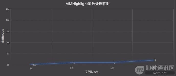 微信手机端的本地数据全文检索优化之路_9.jpeg 微信手机端的本地数据全文检索优化之路_9.jpeg