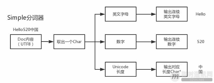 微信手机端的本地数据全文检索优化之路_7.jpeg 微信手机端的本地数据全文检索优化之路_7.jpeg