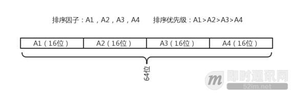 微信手机端的本地数据全文检索优化之路_10.png 微信手机端的本地数据全文检索优化之路_10.png