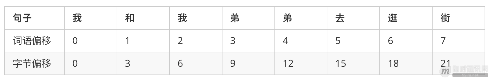 微信手机端的本地数据全文检索优化之路_4.png 微信手机端的本地数据全文检索优化之路_4.png