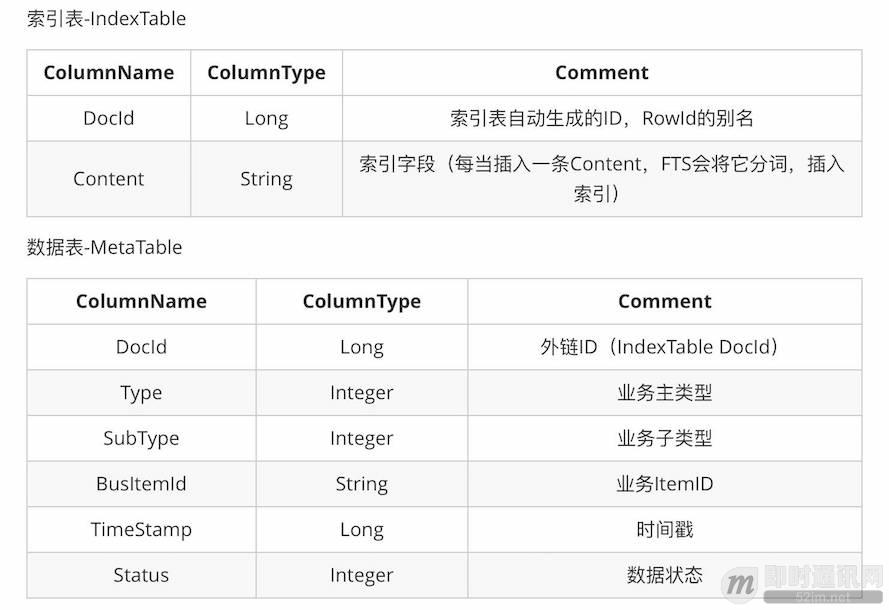 微信手机端的本地数据全文检索优化之路_2.jpeg 微信手机端的本地数据全文检索优化之路_2.jpeg