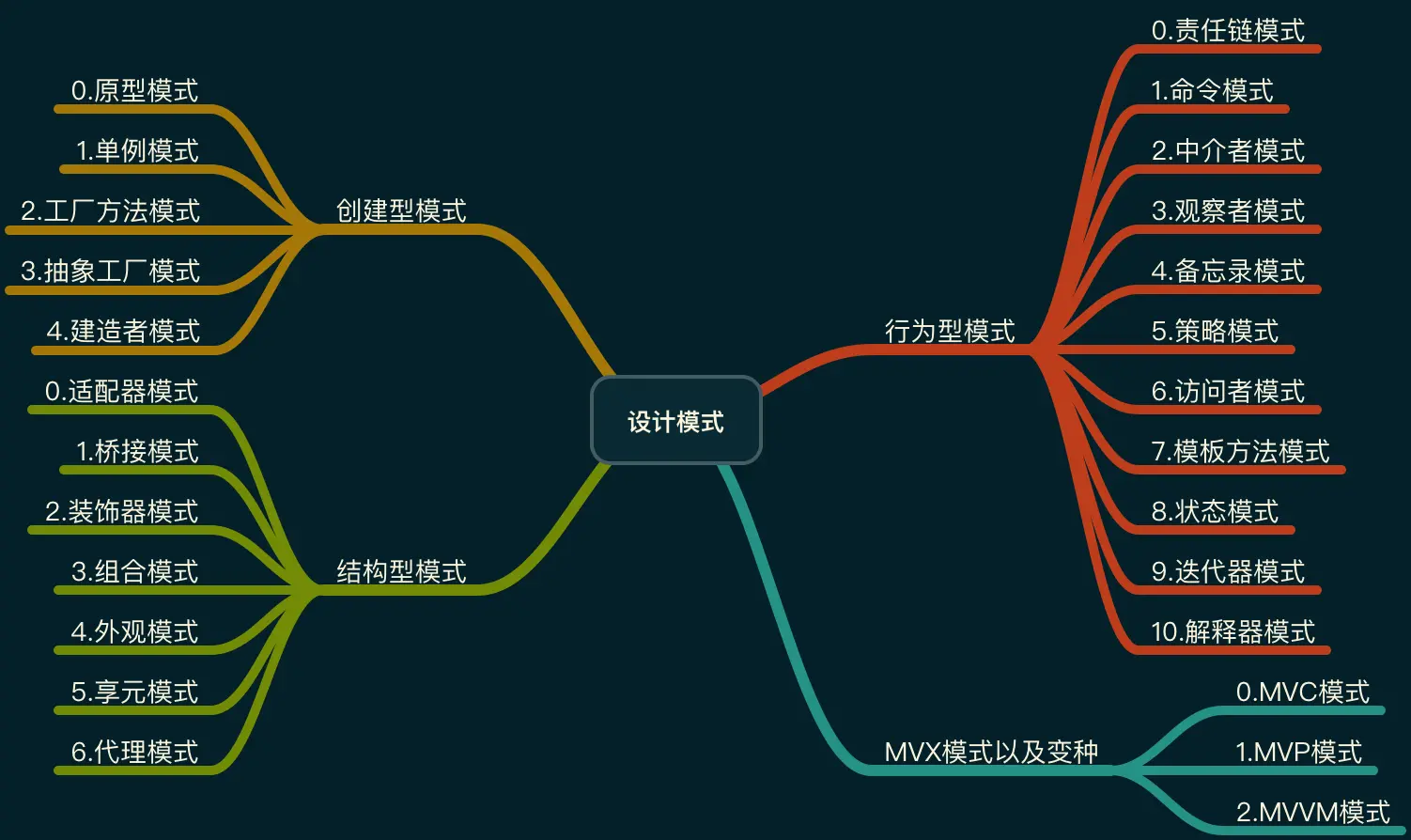 设计模式.png