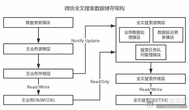 微信手机端的本地数据全文检索优化之路_1.jpeg 微信手机端的本地数据全文检索优化之路_1.jpeg