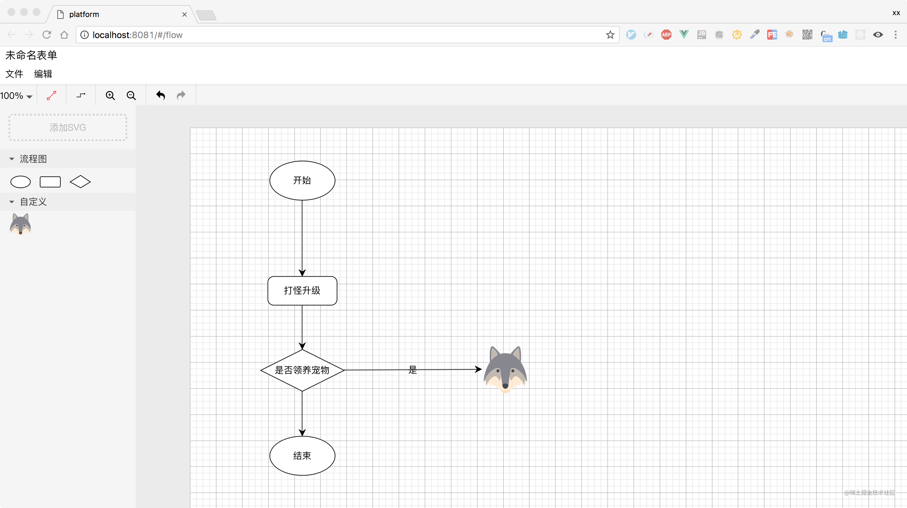 Simple flow chart development based on VUE - Moment For Technology