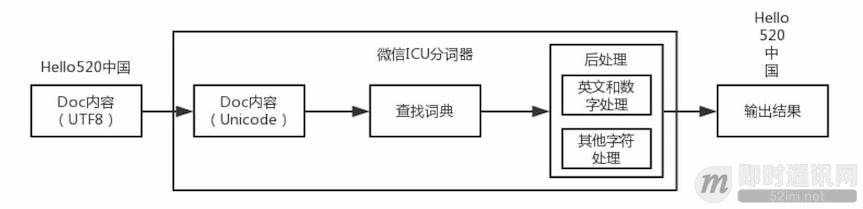 微信手机端的本地数据全文检索优化之路_6.jpeg 微信手机端的本地数据全文检索优化之路_6.jpeg