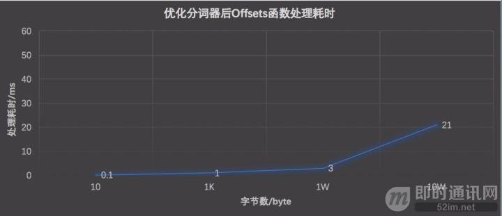 微信手机端的本地数据全文检索优化之路_8.jpeg 微信手机端的本地数据全文检索优化之路_8.jpeg