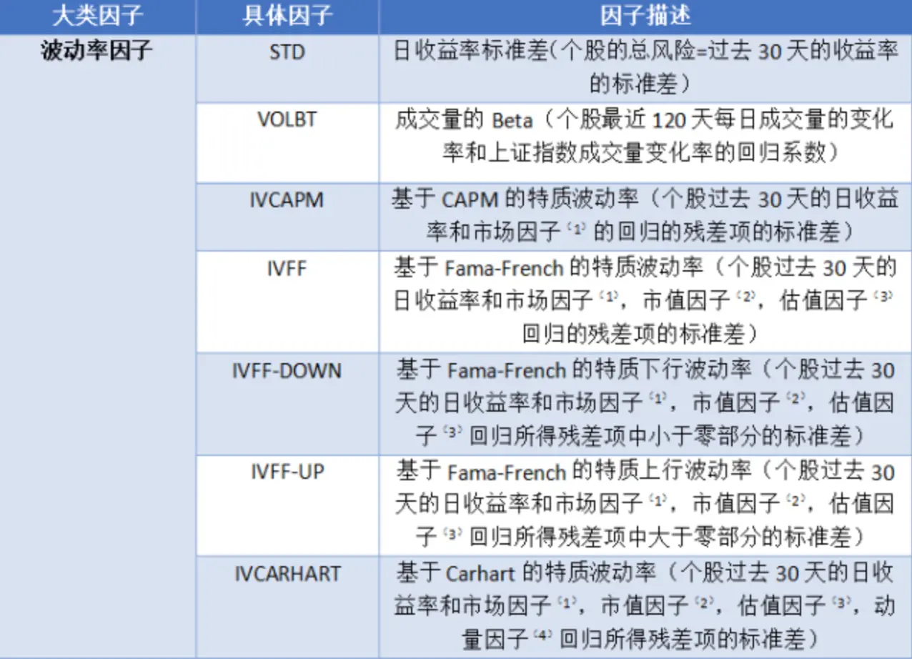 波动率因子及其描述