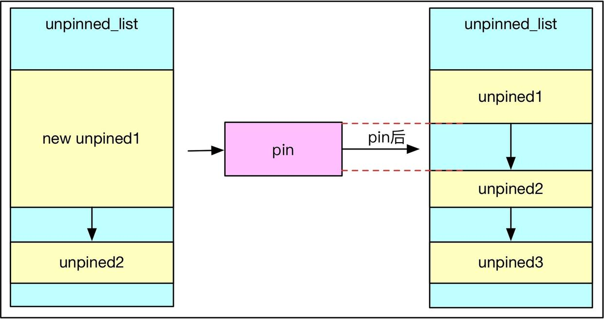 pin共享内存.jpg
