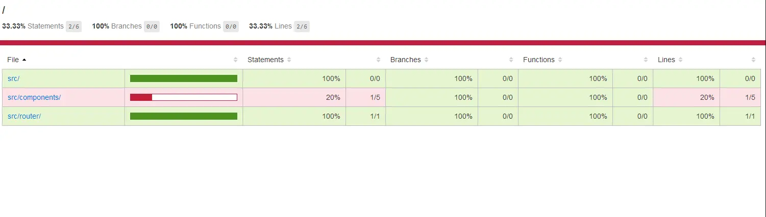 简析vue-cli快速搭建项目下的配置