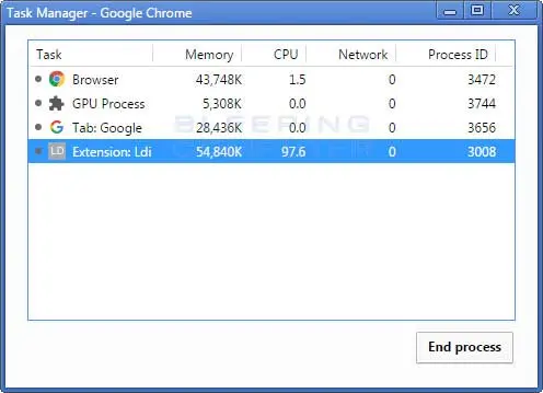 如何利用Chrome扩展执行恶意操作