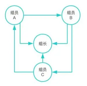 组内校对