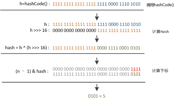 扰动函数执行例子 - 图片来自于《知乎》