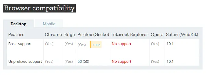 Screen capture showing a sample Browser Compatibility Table from MDN Web Docs