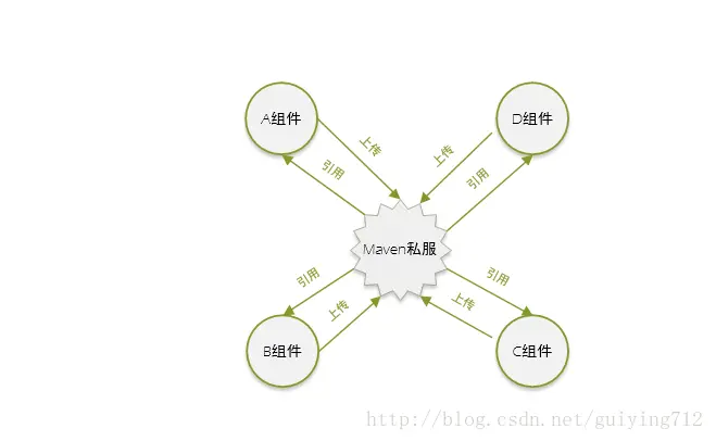 这里写图片描述