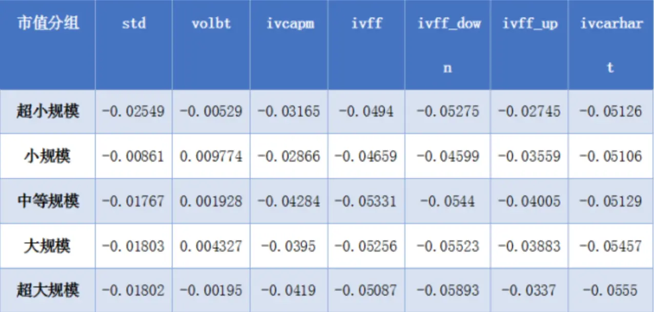 IC的市值分布差异