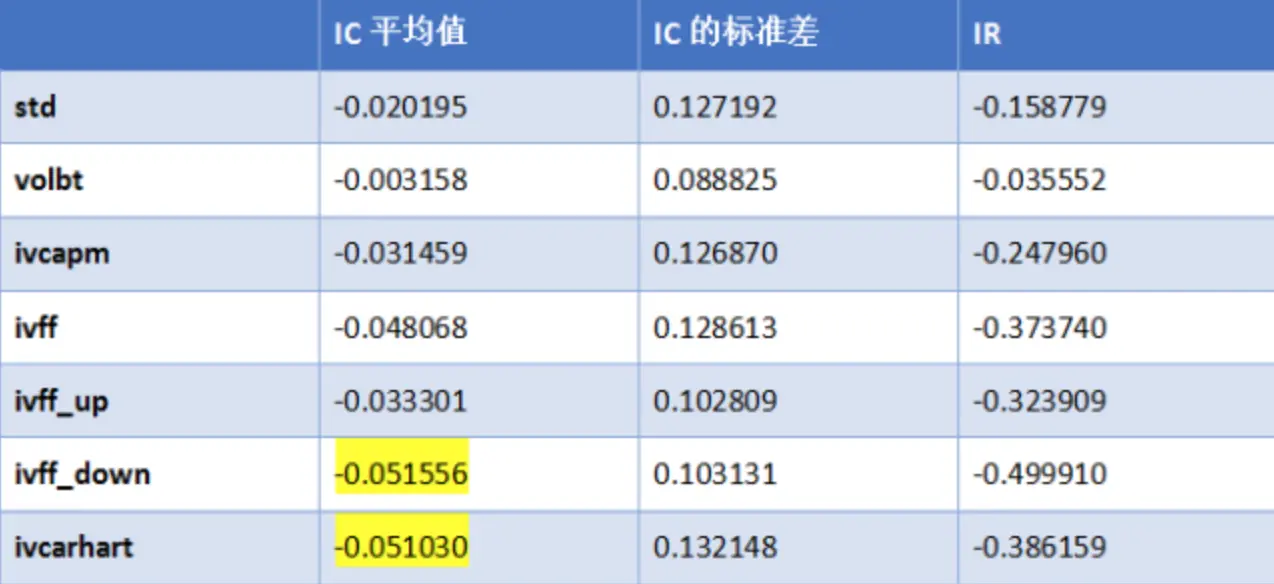 基于测试期间样本计算的因子IC相关统计量