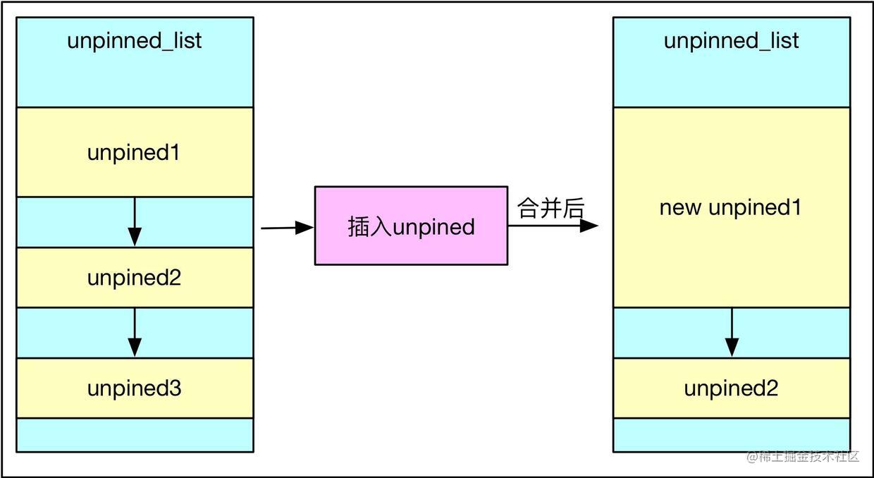 共享内存.jpg