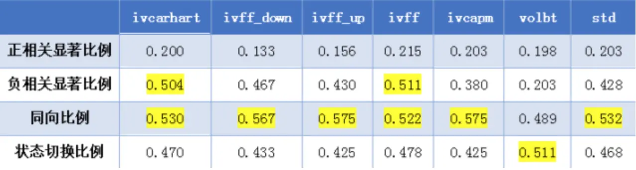 基于测试期间样本计算的IC的特征分析