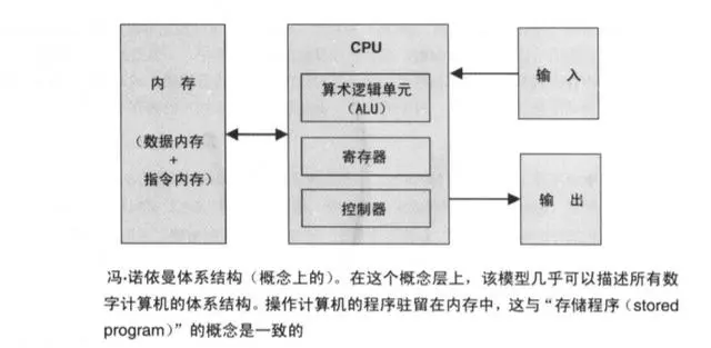 穿越计算机迷雾，从零开始构建计算机