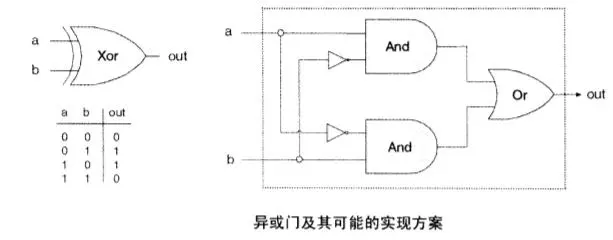 穿越计算机迷雾，从零开始构建计算机