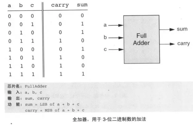 穿越计算机迷雾，从零开始构建计算机