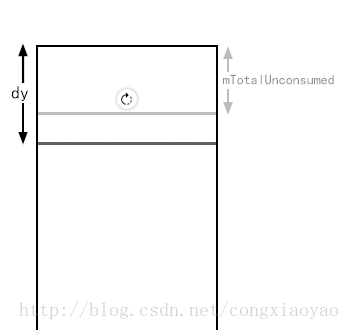 能画成这样已经耗光我所有的力气了...