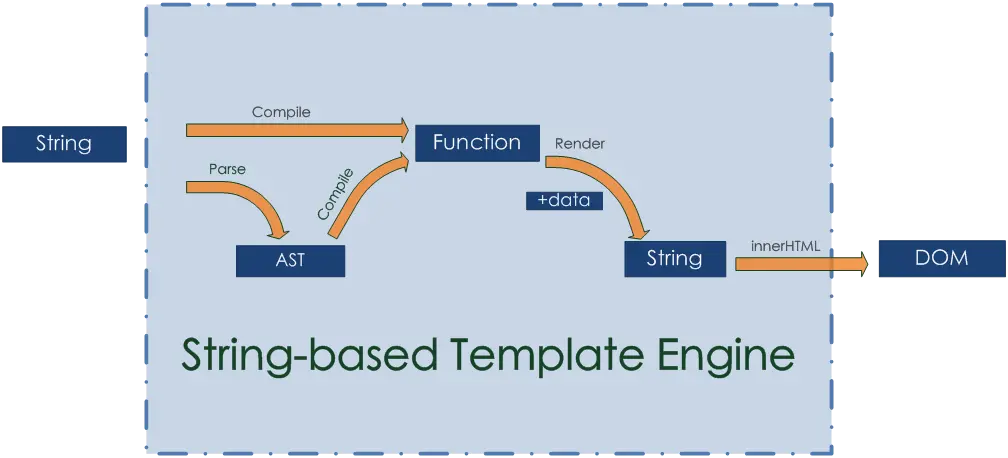 string-based