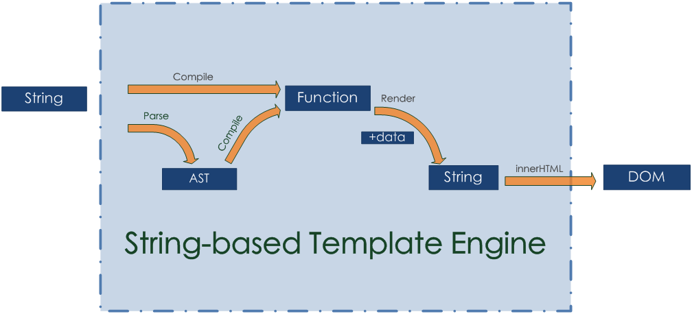 string-based