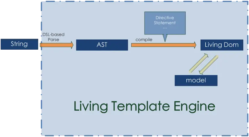 Living-Template