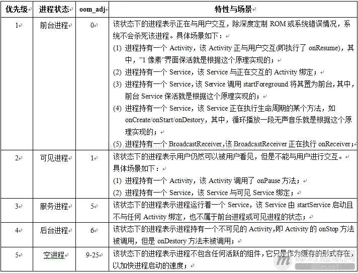 应用保活终极总结(二)：Android6.0及以上的保活实践(进程防杀篇)_20170713111737824.png