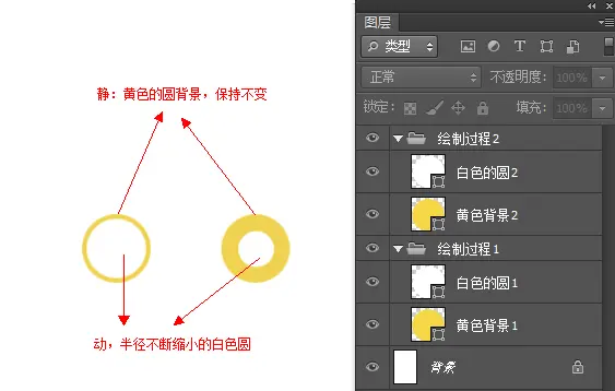 向圆心收缩的动画分析