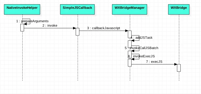 Native回调Js时序图