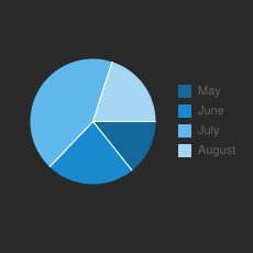 pie-chart