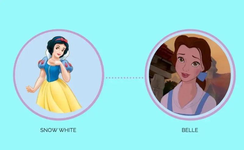 Snow White and Belle