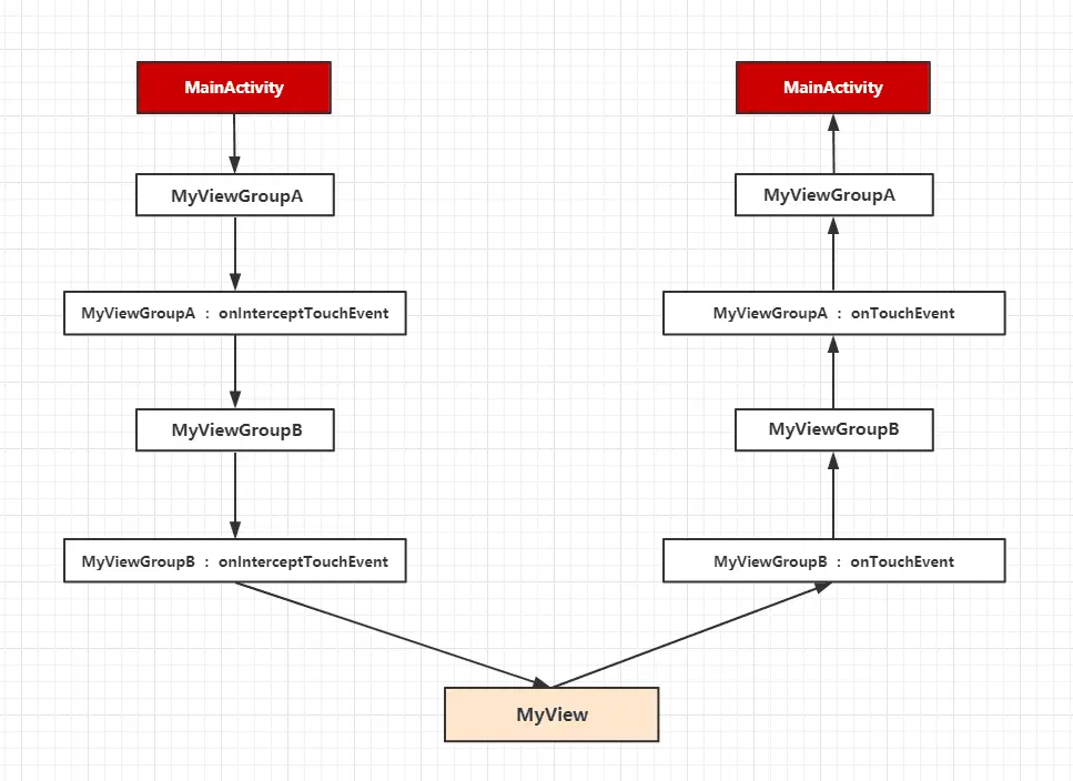 没人能干的情况下