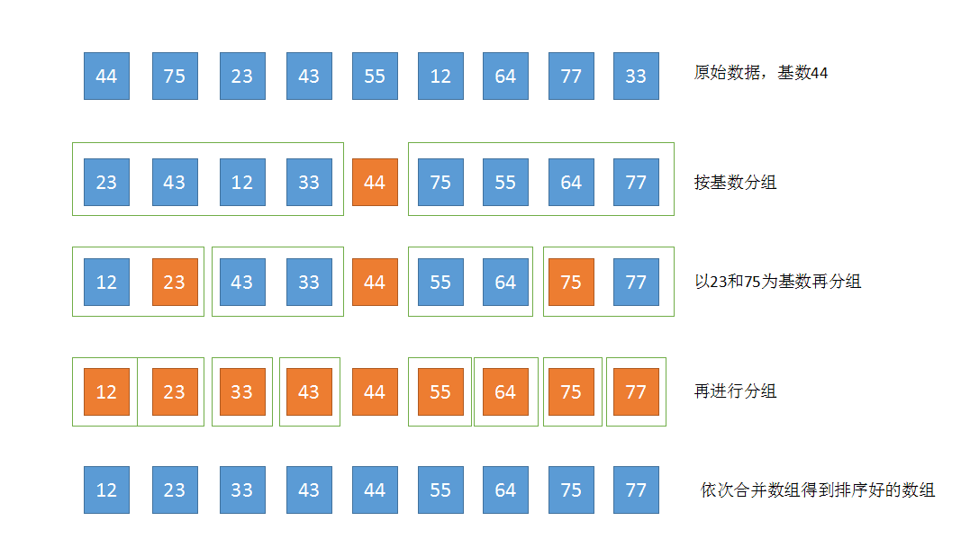 快速排序